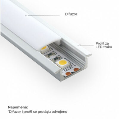 LED PROFIL LL-ALP001-R 04.0327